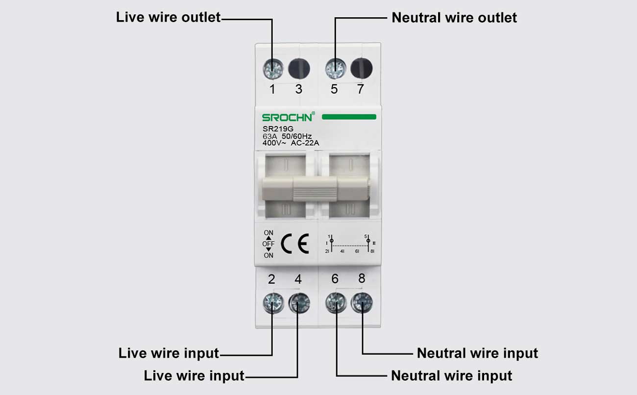 Wiring-Method