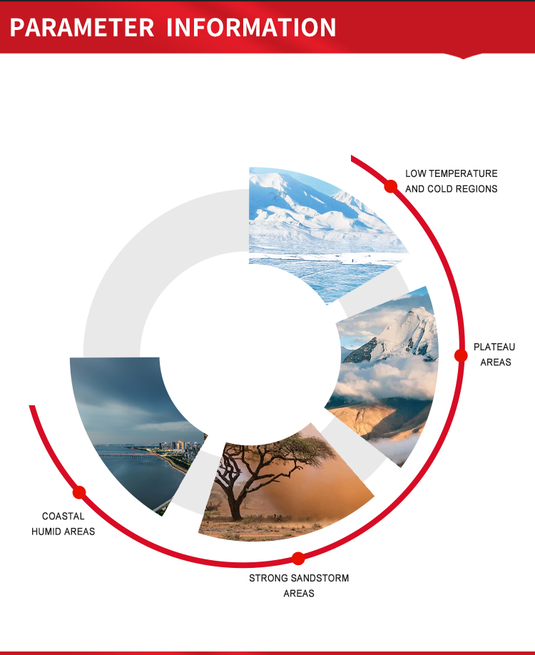 2P 1000VDC T2 40kA Surge Protective Device for Advanced Electronic Protection (9)